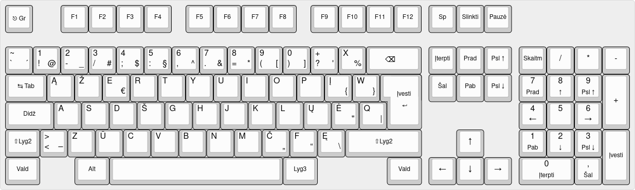 Standartinės klaviatūros išdėstymo schema